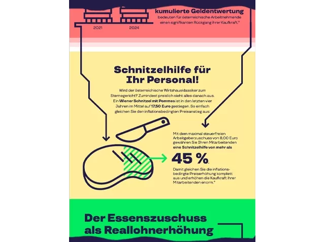 Pluxee Infografik: So effektiv ist der steuerfreie Essenszuschuss als Inflationsbremse